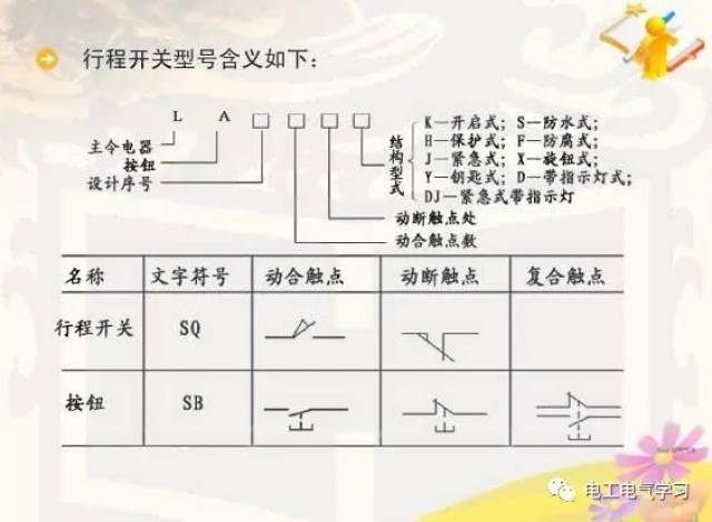 电工知识:常见的5种电气元件图解,附电气元件符号文字大全