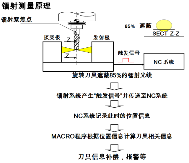 重结晶提纯法的基本原理是什么 (10分)(2)