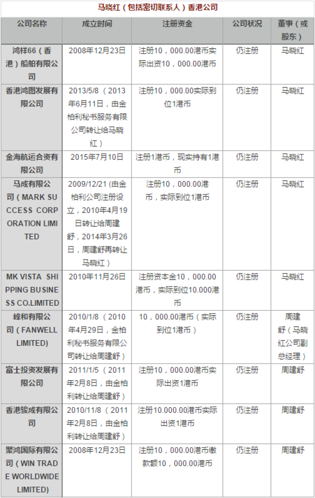 丹东鸿祥实业发展有限公司总经理马晓红》 2006年 《中国百名杰出女