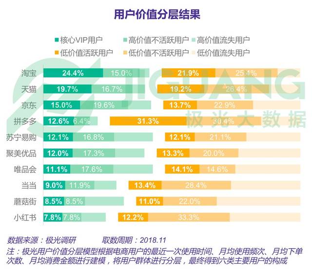 2018年电商行业研究报告