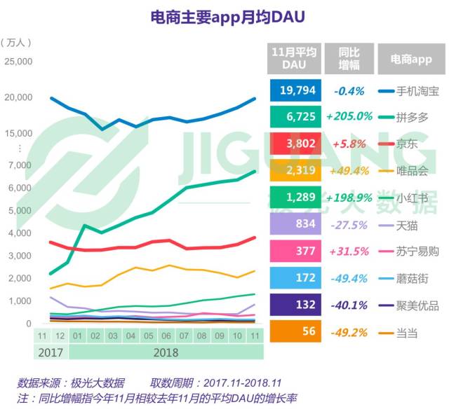 2018年电商行业研究报告