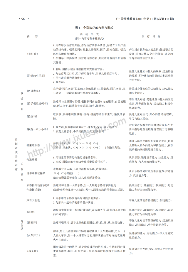 实验前cars量表总分为32分,在30~36之间,被判断为轻中度孤独症.