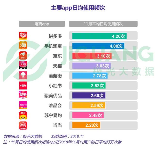 2018年电商行业研究报告