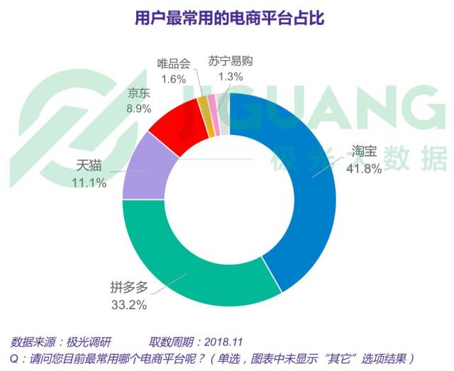 2018年电商行业研究报告