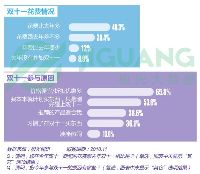 2018年电商行业研究报告