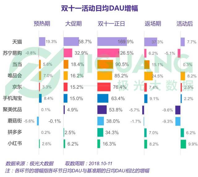 2018年电商行业研究报告