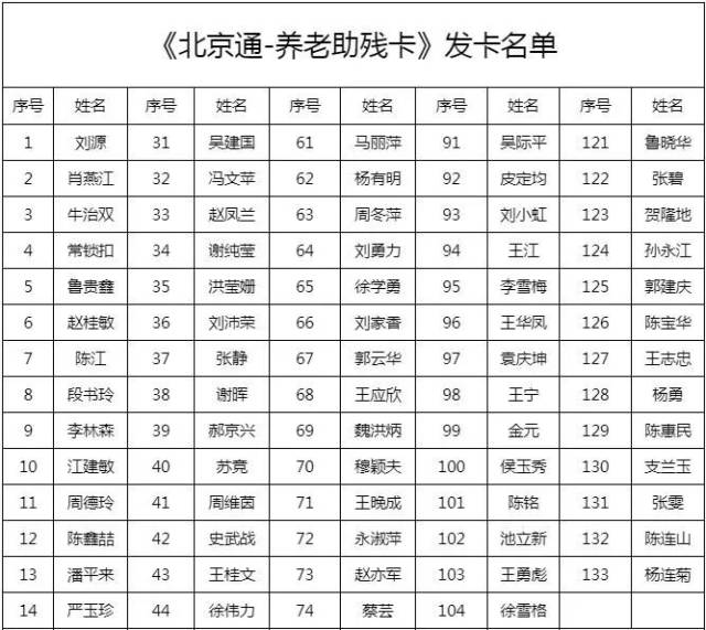 【通知公告】60-64周岁北京市养老助残卡发放通知(内附名单,领卡请