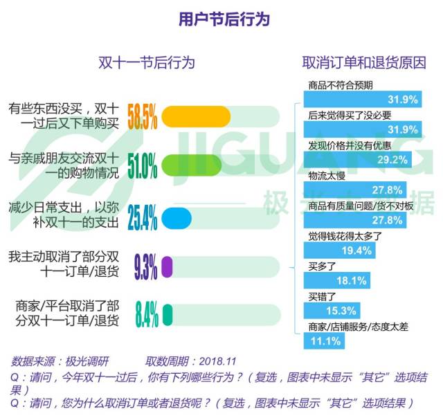 2018年电商行业研究报告