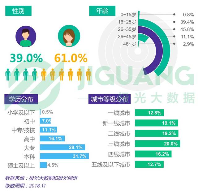 2018年电商行业研究报告