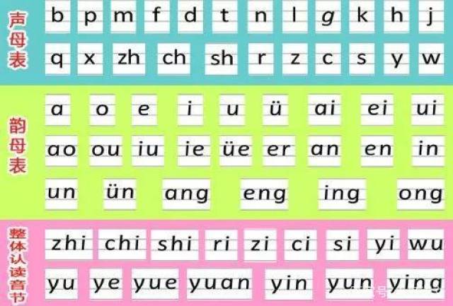 24个韵母和16个整体认读音节,要求我们的孩子都会默写,尤其是打乱顺序