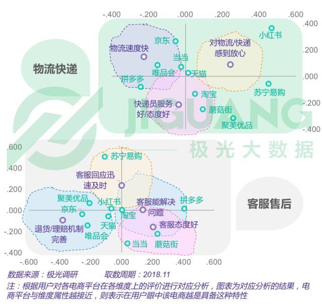 2018年电商行业研究报告