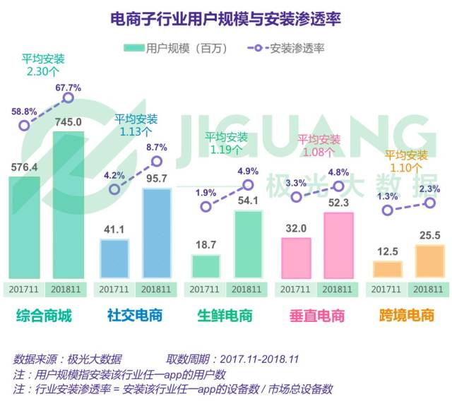 2018年电商行业研究报告