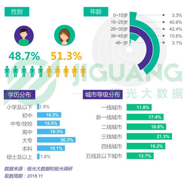2018年电商行业研究报告