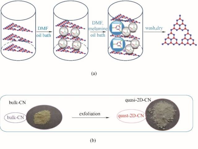 体相g-c n 在dmf中剥离示意图(a)及 体相g-c n 和准二维g-c n 的