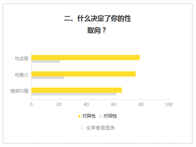 丨性取向评估