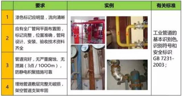 气瓶阀门是最脆弱的,当氧气瓶阀折断时,瓶内150公斤/平方厘米的高压