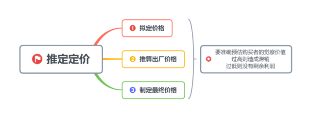 seo推广怎么定价 搜狐网