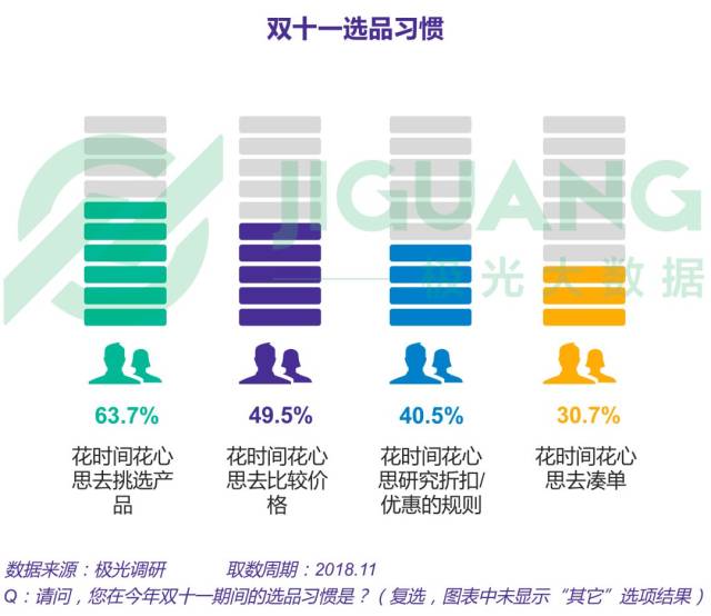 2018年电商行业研究报告