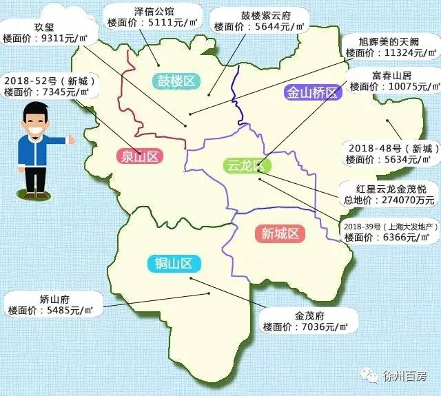据统计,从今年4月份开始,徐州土地市场高价成交的地块主要集中在