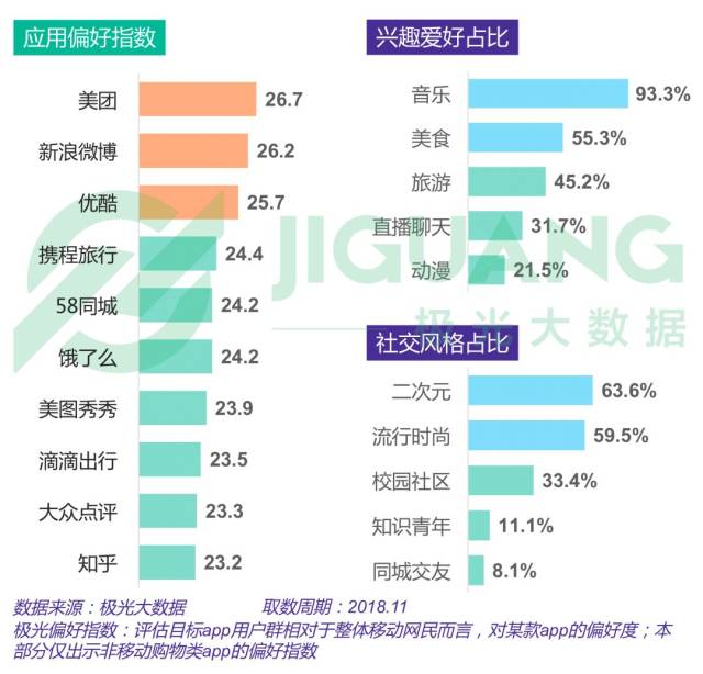 2018年电商行业研究报告