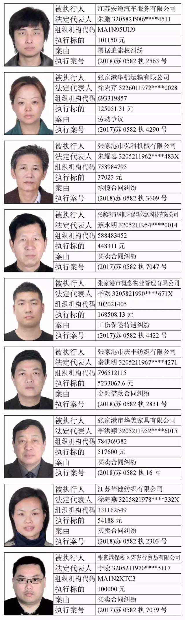 【曝光】张家港又公布一批老赖名单,有你认识的吗?