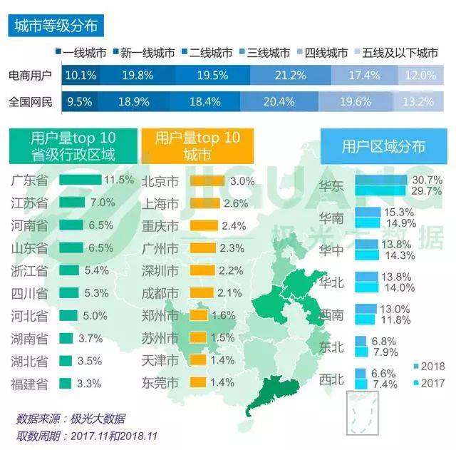 手机淘宝用户画像