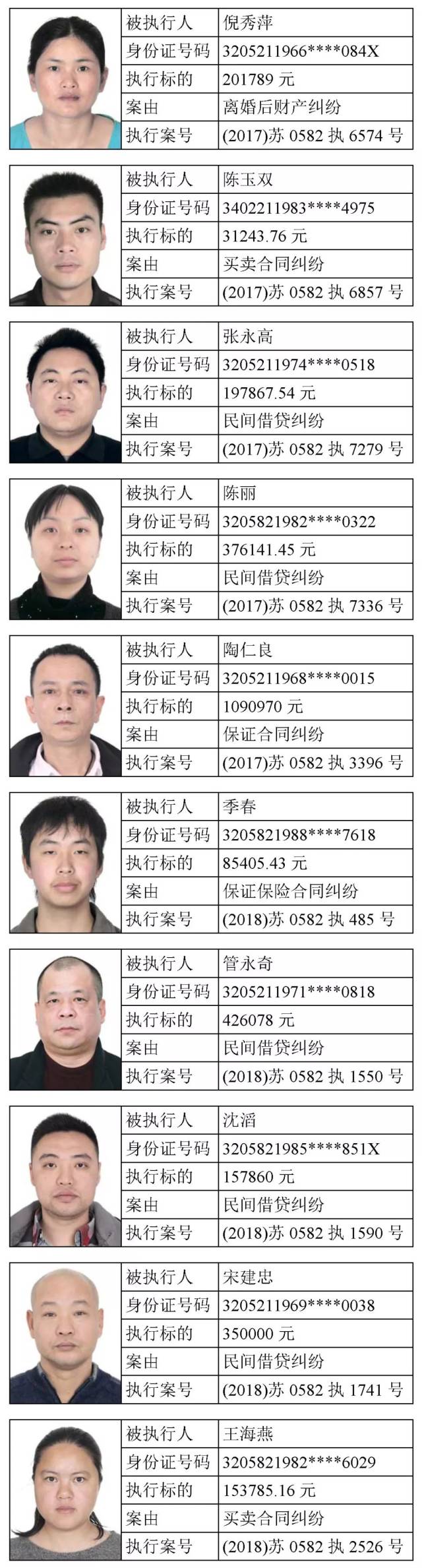 【曝光】张家港又公布一批老赖名单,有你认识的吗?