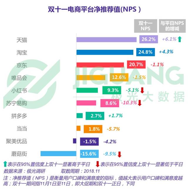 2018年电商行业研究报告
