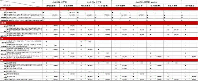 奥迪全新a6l选装配置价格曝光最高得花23万元