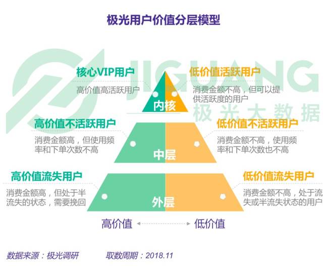 2018年电商行业研究报告