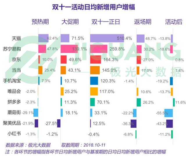 2018年电商行业研究报告