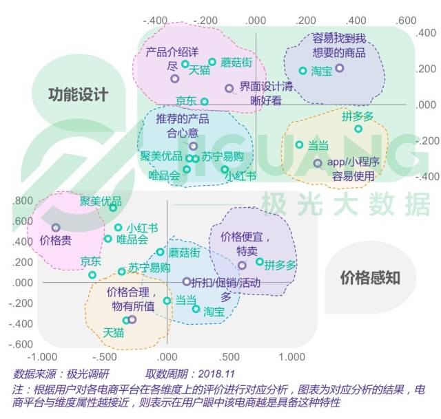 2018年电商行业研究报告