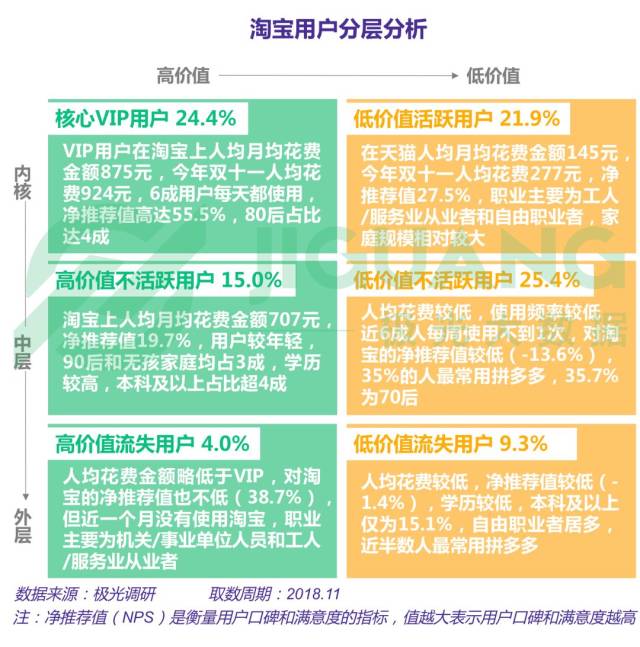 2018年电商行业研究报告
