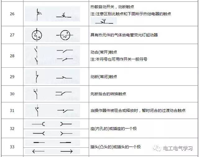 电工知识:常见的5种电气元件图解,附电气元件符号文字大全