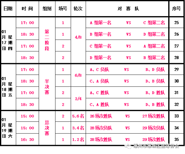 公开组竞赛排位表