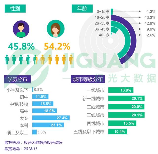 2018年电商行业研究报告