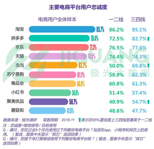 2018年电商行业研究报告