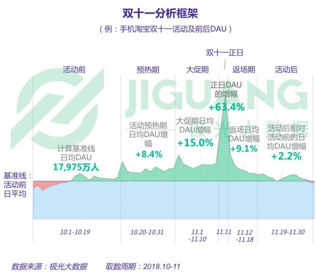 2018年电商行业研究报告
