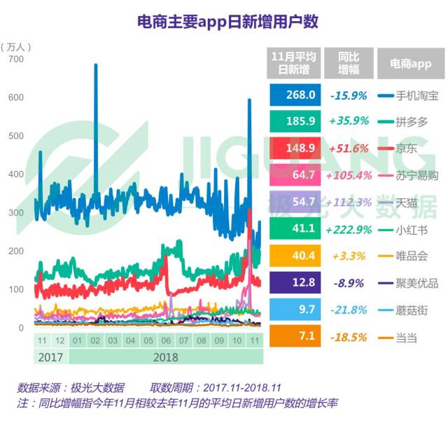 2018年电商行业研究报告