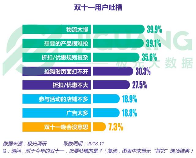 2018年电商行业研究报告
