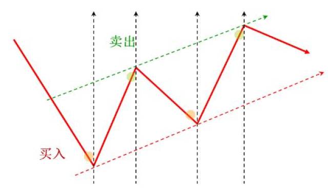 终于有人把"左,右侧交易"说透彻了"低买高卖"不再那么难