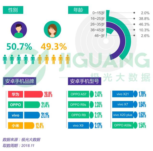2018年电商行业研究报告