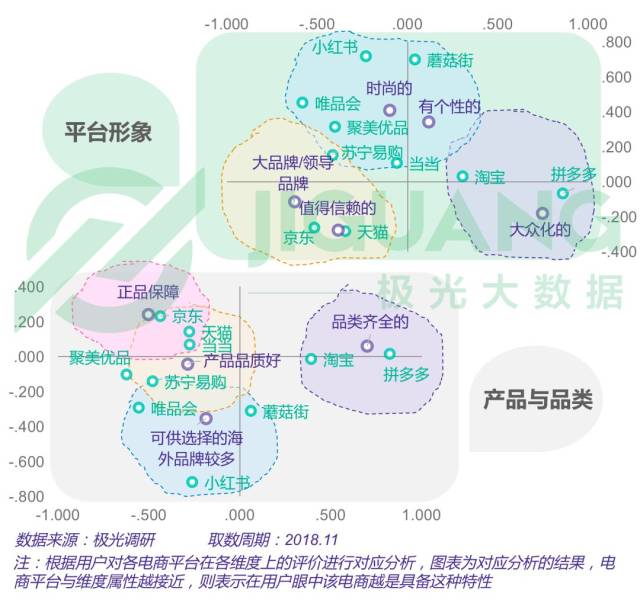 2018年电商行业研究报告