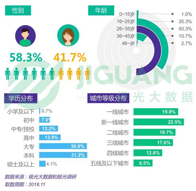 2018年电商行业研究报告
