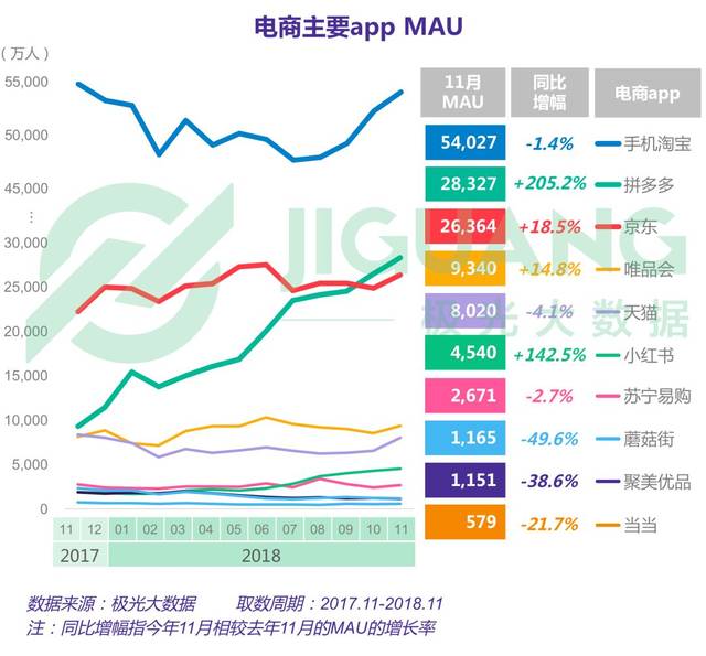 2018年电商行业研究报告
