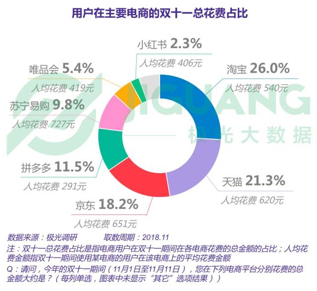 2018年电商行业研究报告