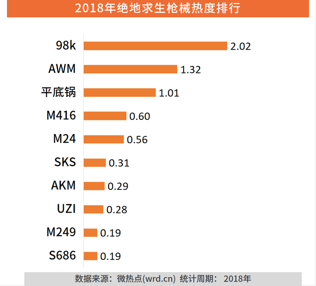 2018年度端游Top1绝地求生:微博平台成流量担当