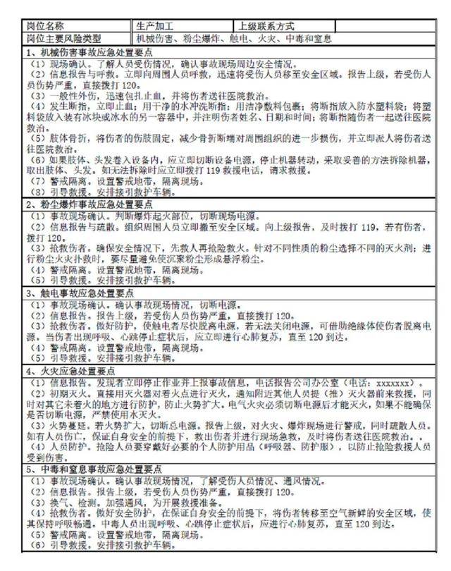 这份事故应急处置卡,只分享给可燃粉尘企业