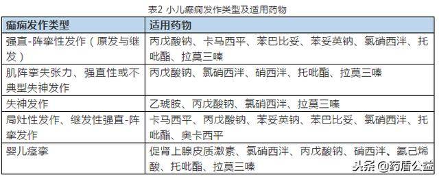 服用氯硝西泮,托吡酯,拉莫三嗪和奥卡西平等药物容易导致嗜睡,服用苯