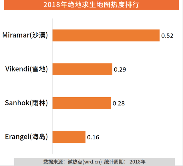 2018年度端游Top1绝地求生:微博平台成流量担当